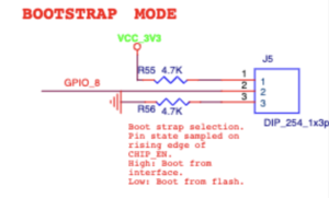 PineDio Stack Bootstrap schematic