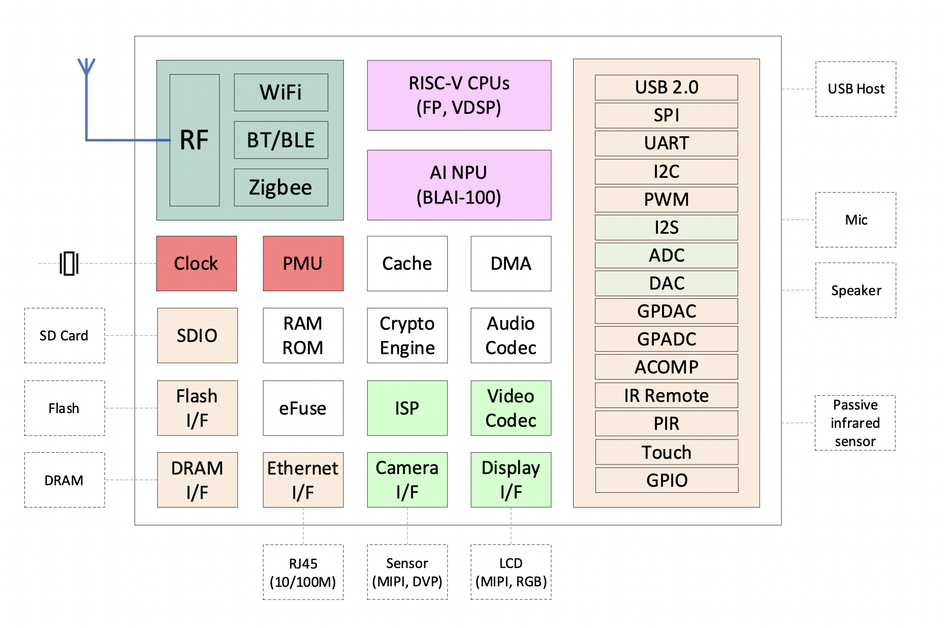 WCH-Link Download Debugger Risc-v Framework Mcu Online Debugging